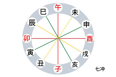 剋害|四柱推命ｰ剋される、剋す、について五行で分かりや。